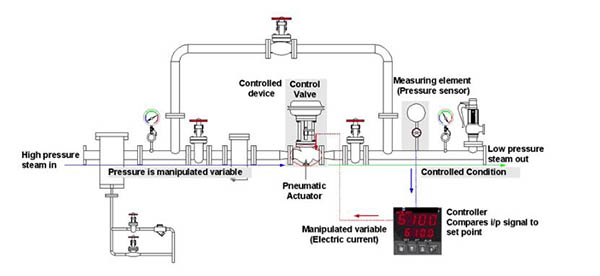 MHPS  MKCCPP Project-Globe Control Valves SS DUPLEX 2205 Dated May. 20, 2019